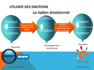 schema 7 ballon emotionnel