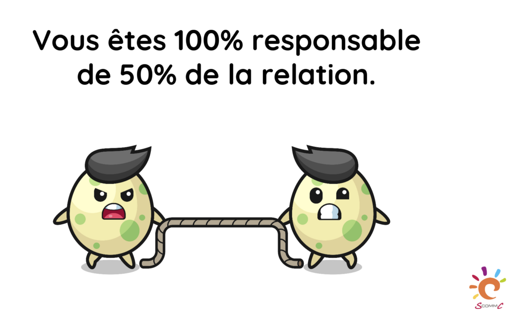 2 petits personnages tenant une corde, chacun a l'air furieux avec un texte au dessus disant vous êtes 100% responsable de 50% de la relation".