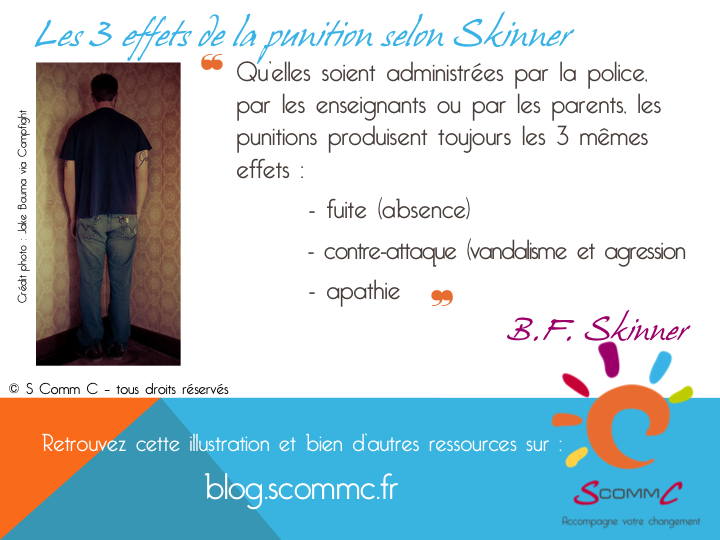 Les 3 effets de la punition selon Skinner : Qu'elles soient adminnistrées par la police, par les enseignants ou par les parents, les punitions produisent toujours les 3 mêmes effets : fuite ou absence, contre attaque (vandalisme, agression) ou apathie.